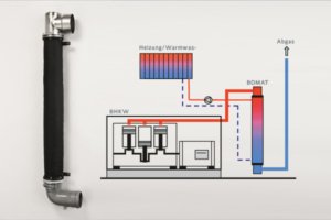 2012-04-01_BHKW_Brennwertnutzung BHKW Brennwertnutzung