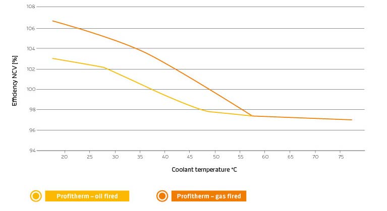 wirkungsgradverbesserung-diagramm-EN Efficiency diagram